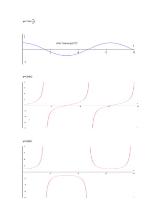 y=cos(x- )




y=tan(x)




y=sec(x)
 