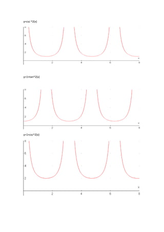 y=csc ^2(x)




y=1+tan^2(x)




y=1+csc^2(x)
 