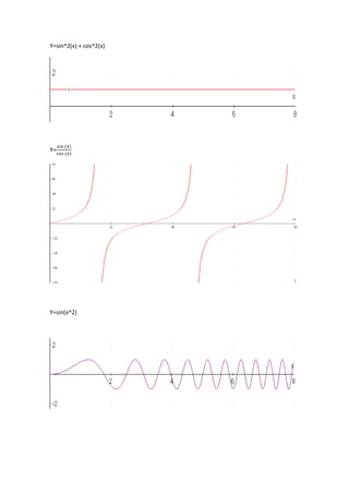 Y=sin^2(x) + cos^2(x)




Y=




Y=sin(x^2)
 