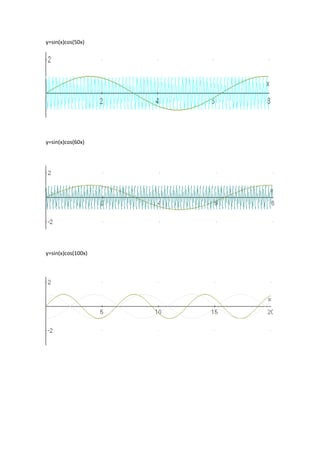 y=sin(x)cos(50x)




y=sin(x)cos(60x)




y=sin(x)cos(100x)
 