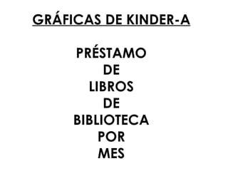 GRÁFICAS DE KINDER-A PRÉSTAMO DE LIBROS DE BIBLIOTECA POR MES 