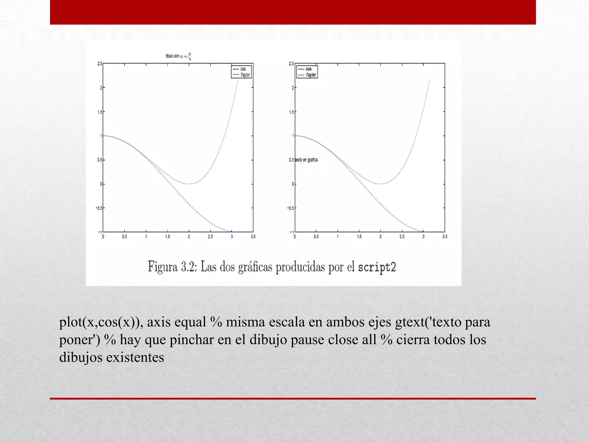 plot(x,cos(x)), axis equal % misma escala en ambos ejes gtext('texto para
poner') % hay que pinchar en el dibujo pause close all % cierra todos los
dibujos existentes
 