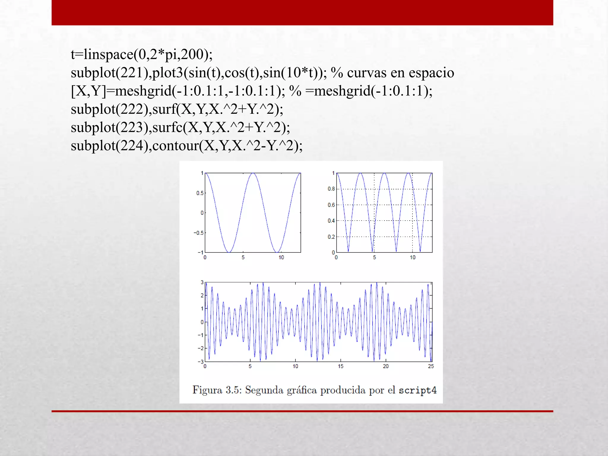 t=linspace(0,2*pi,200);
subplot(221),plot3(sin(t),cos(t),sin(10*t)); % curvas en espacio
[X,Y]=meshgrid(-1:0.1:1,-1:0.1:1); % =meshgrid(-1:0.1:1);
subplot(222),surf(X,Y,X.^2+Y.^2);
subplot(223),surfc(X,Y,X.^2+Y.^2);
subplot(224),contour(X,Y,X.^2-Y.^2);
 