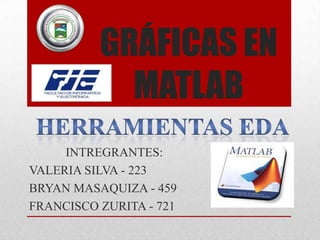 GRÁFICAS EN
MATLAB
INTREGRANTES:
VALERIA SILVA - 223
BRYAN MASAQUIZA - 459
FRANCISCO ZURITA - 721
 