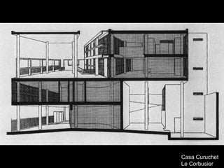 Casa Curuchet Le Corbusier 
