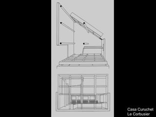 Casa Curuchet Le Corbusier 