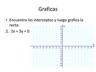 Graficas
• Encuentra los interceptos y luego grafica la
  recta:                        9 y
                                8
2. 2x + 3y = 0                  7
                                6
                                         5
                                         4
                                         3
                                         2
                                         1                                        x
               -9 -8 -7 -6 -5 -4 -3 -2 -1-1   1   2   3   4   5   6   7   8   9
                                         -2
                                         -3
                                         -4
                                         -5
                                         -6
                                         -7
                                         -8
                                         -9
 
