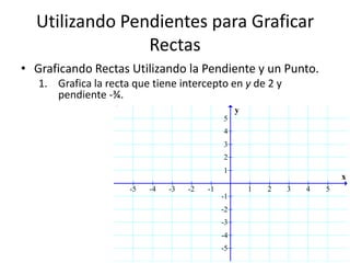 Utilizando Pendientes para Graficar
                Rectas
• Graficando Rectas Utilizando la Pendiente y un Punto.
   1. Grafica la recta que tiene intercepto en y de 2 y
      pendiente -¾.
                                                    y
                                               5
                                               4
                                               3
                                               2
                                               1
                                                                            x
                      -5   -4   -3   -2   -1            1   2   3   4   5
                                               -1
                                               -2
                                               -3
                                               -4
                                               -5
 