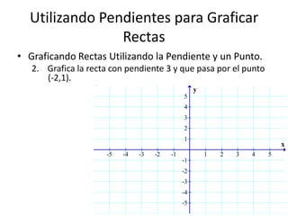 Utilizando Pendientes para Graficar
                Rectas
• Graficando Rectas Utilizando la Pendiente y un Punto.
   2. Grafica la recta con pendiente 3 y que pasa por el punto
      (-2,1).
                                                    y
                                               5
                                               4
                                               3
                                               2
                                               1
                                                                            x
                      -5   -4   -3   -2   -1            1   2   3   4   5
                                               -1
                                               -2
                                               -3
                                               -4
                                               -5
 