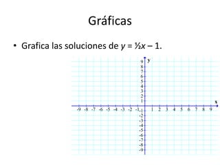 Gráficas
• Grafica las soluciones de y = ½x – 1.
                                          9 y
                                          8
                                          7
                                          6
                                          5
                                          4
                                          3
                                          2
                                          1                                         x
                -9 -8 -7 -6 -5 -4 -3 -2 -1-1    1   2   3   4   5   6   7   8   9
                                          -2
                                          -3
                                          -4
                                          -5
                                          -6
                                          -7
                                          -8
                                          -9
 