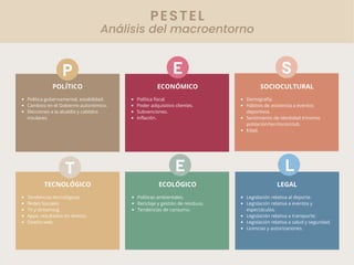 TECNOLÓGICO ECOLÓGICO LEGAL
PESTEL
ECONÓMICO
POLÍTICO SOCIOCULTURAL
Política gubernamental, estabilidad.
Cambios en el Gobierno autonómico.
Elecciones a la alcaldía y cabildos
insulares.
Política fiscal.
Poder adquisitivo clientes.
Subvenciones.
Inflación.
Demografía.
Hábitos de asistencia a eventos
deportivos.
Sentimiento de identidad trinomio
población/territorio/club.
Edad.
Tendencias tecnológicas,
Redes Sociales.
TV y streaming.
Apps, resultados en directo.
Diseño web.
Políticas ambientales.
Reciclaje y gestión de residuos.
Tendencias de consumo.
Legislación relativa al deporte.
Legislación relativa a eventos y
espectáculos.
Legislación relativa a transporte.
Legislación relativa a salud y seguridad.
Licencias y autorizaciones.
Análisis del macroentorno
P E S
T E L
 