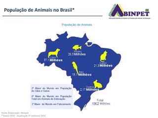 População de Animais no Brasil*
Fonte /Elaboração: Abinpet
* Dados 2012 - atualização 2º semestre 2014
 