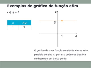CONEXÕES COM
A MATEMÁTICA
ANOTAÇÕES EM AULA
Capítulo 3 – Função afim
 f(x) = 3
O gráfico de uma função constante é uma reta
paralela ao eixo x, por isso podemos traçá-la
conhecendo um único ponto.
Exemplos de gráfico de função afim
3.7
x f(x)
1 3
 