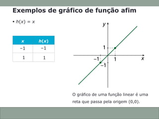CONEXÕES COM
A MATEMÁTICA
ANOTAÇÕES EM AULA
Capítulo 3 – Função afim
O gráfico de uma função linear é uma
reta que passa pela origem (0,0).
Exemplos de gráfico de função afim
 h(x) = x
3.7
x h(x)
–1 –1
1 1
 
