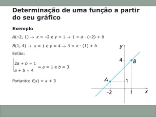 CONEXÕES COM
A MATEMÁTICA
ANOTAÇÕES EM AULA
Capítulo 3 – Função afim
A(–2, 1) 
Portanto: f(x) = x + 3
3.8
2a + b = 1
a + b = 4
⇒ a = 1 e b = 3
B(1, 4) 
1 = a ∙ (–2) + b
x = –2 e y = 1 
4 = a ∙ (1) + b
x = 1 e y = 4 
Então:
Determinação de uma função a partir
do seu gráfico
Exemplo
 