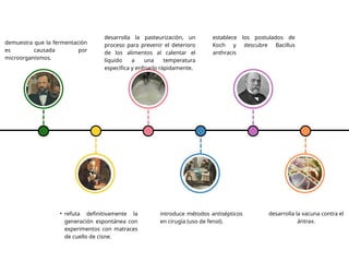 linea del tiempo de la historia de la microbiologia | PPTX
