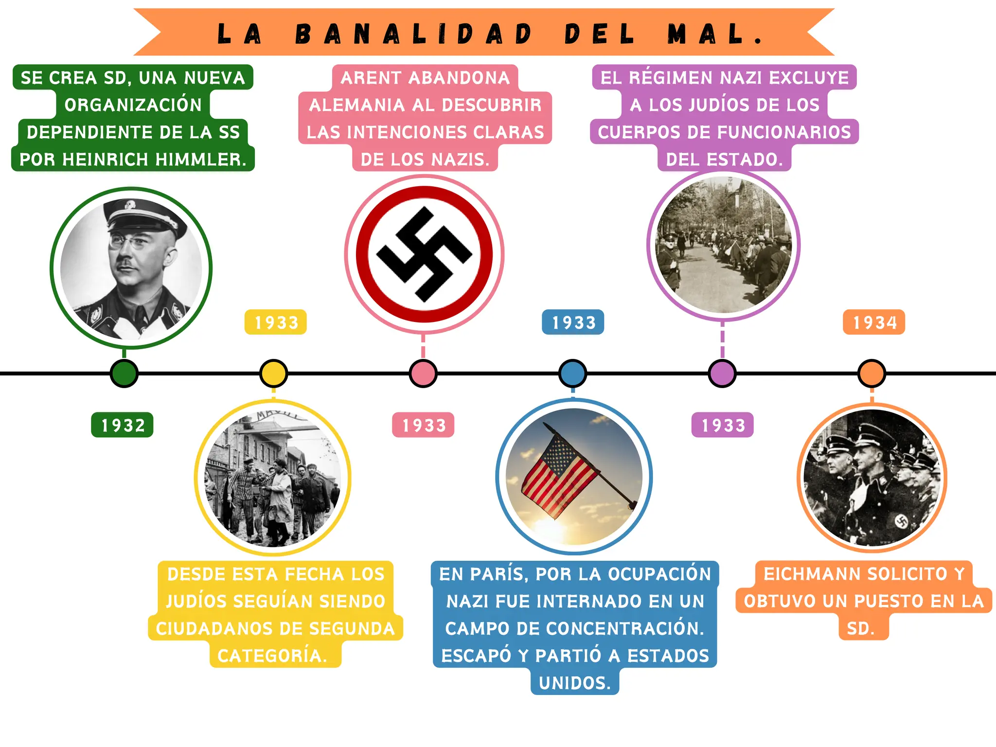 Linea Hitler Gráfico de Línea de Tiempo Timeline Multicolor_20240803_234622_0000.pdf