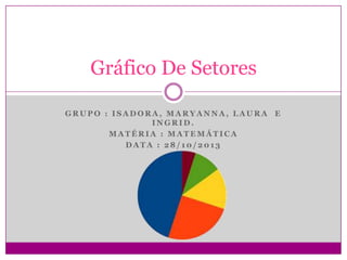 Gráfico De Setores
GRUPO : ISADORA, MARYANNA, LAURA E
INGRID.
MATÉRIA : MATEMÁTICA
DATA : 28/10/2013

 