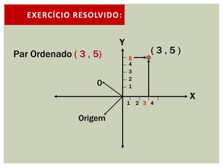 EXERCÍCIO RESOLVIDO:


                        Y
Par Ordenado ( 3 , 5)             (3,5)
                            5
                            4
                            3
                            2
                   0        1
                                          X
                            1 2 3 4

               Origem
 