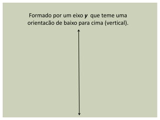 Formado por um eixo y que teme uma
orientacão de baixo para cima (vertical).
 