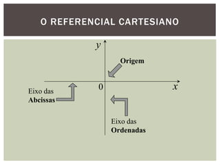 O REFERENCIAL CARTESIANO

            y
                   Origem



Eixo das
             0               x
Abcissas

                 Eixo das
                 Ordenadas
 