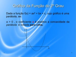 1 3
Gráfico da Função do 2º GrauGráfico da Função do 2º Grau
Dada a função f(x) = ax² + bx + c, cujo gráfico é uma
parábola, se:
a > 0 , o coeficiente a é positivo a concavidade da
parábola é voltada para cima.
y
x
 