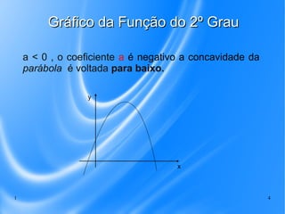 1 4
Gráfico da Função do 2º GrauGráfico da Função do 2º Grau
a < 0 , o coeficiente a é negativo a concavidade da
parábola é voltada para baixo.
y
x
 