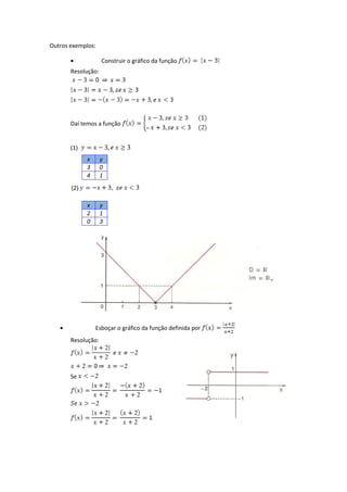 Outros exemplos:
Construir o gráfico da função
Resolução:
Daí temos a função
(1)
x y
3 0
4 1
(2)
x y
2 1
0 3
Esboçar o gráfico da função definida por
Resolução:
Se