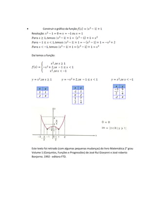 Construir o gráfico da função
Resolução:
Daí temos a função:
x y
x y x y
1 1 -1 1
2 4 0 2
-2 4
Este texto foi retirado (com algumas pequenas mudanças) do livro Matemática 2° grau
Volume 1 (Conjuntos, Funções e Progressões) de José Rui Giovanni e José roberto
Bonjorno. 1992 - editora FTD.