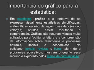 Importância do gráfico para a
estatística:
 Em estatística, gráfico é a tentativa de se
expressar visualmente estatísticas simplificadas,
matemáticas ou não de algum(uns) dado(os) ou
valor(es) obtidos, assim facilitando a
compreensão. Gráficos são recursos visuais muito
utilizados para facilitar a leitura e a compreensão
de informações sobre fenômenos e processos
naturais, sociais e econômicos. No
cotidiano, jornais, revistas e livros, além de e
programas educativos, mostram o quanto esse
recurso é explorado pelos meios de comunicação.
 