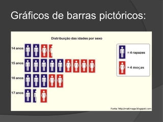 Gráficos de barras pictóricos:
 