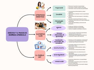 Elementos Clave en la Didáctica y el Proceso de Enseñanza-Aprendizaje | PDF