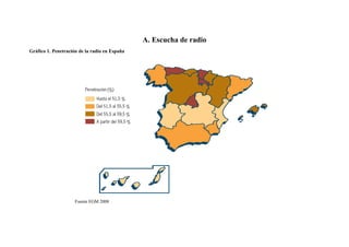 A. Escucha de radio
Gráfico 1. Penetración de la radio en España




                     Fuente EGM 2008
 