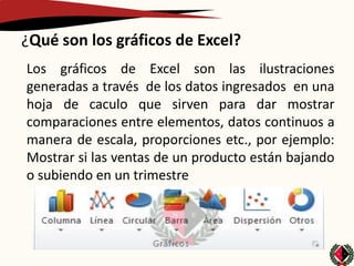 ¿Qué son los gráficos de Excel?
Los gráficos de Excel son las ilustraciones
generadas a través de los datos ingresados en una
hoja de caculo que sirven para dar mostrar
comparaciones entre elementos, datos continuos a
manera de escala, proporciones etc., por ejemplo:
Mostrar si las ventas de un producto están bajando
o subiendo en un trimestre