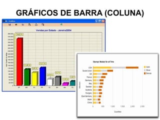 GRÁFICOS DE BARRA (COLUNA)
 