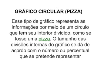 GRÁFICO CIRCULAR (PIZZA)

 Esse tipo de gráfico representa as
 informações por meio de um círculo
que tem seu interior dividido, como se
   fosse uma pizza. O tamanho das
 divisões internas do gráfico se dá de
 acordo com o número ou percentual
      que se pretende representar
 