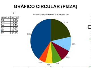 GRÁFICO CIRCULAR (PIZZA)
 