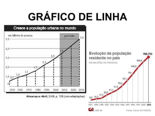 GRÁFICO DE LINHA
 