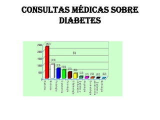 Consultas médicas sobre
       diabetes
 