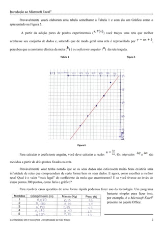 Introdução ao Microsoft Excel®
Provavelmente vocês elaboram uma tabela semelhante à Tabela 1 e com ela um Gráfico como o
apresentado na Figura 5.
A partir da adição pares de pontos experimentais ( ) você traçou uma reta que melhor
acolhesse seu conjunto de dados e, sabendo que de modo geral uma reta é representada por ,
percebeu que a constante elástica da mola ( ) é o coeficiente angular ( ) da reta traçada.
Figura 6
Para calcular o coeficiente angular, você deve calcular a razão: . Os intervalos e são
medidos a partir de dois pontos fixados na reta.
Provavelmente você tenha notado que se os seus dados não estivessem muito bons existiria uma
infinidade de retas que compreendam de certa forma bem os seus dados. E agora, como escolher a melhor
reta? Qual é o valor “mais legal” do coeficiente da mola que encontramos? E se você tivesse ao invés de
cinco pontos 300 pontos, como faria o gráfico?
Para resolver essas questões de uma forma rápida podemos fazer uso da tecnologia. Um programa
bastante simples para fazer isso,
por exemplo, é o Microsoft Excel®
presente no pacote Office.
Texto redigido por: Walter Mendes Leopoldo, wmleopoldo@gmail.com
Licenciando em Física pela Universidade de São Paulo 2
Figura 5Tabela 1
 