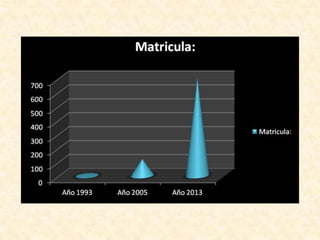 Gráficos - 6to grado