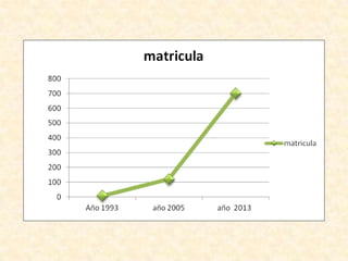 Gráficos - 6to grado