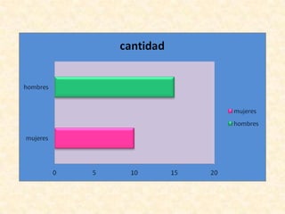 Gráficos - 6to grado