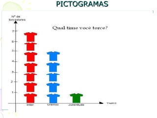 PICTOGRAMASPICTOGRAMAS
São representações gráficas ilustradas por figuras.
A representação gráfica é feita por figuras variadas.
 