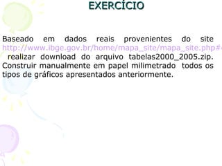 EXERCÍCIOEXERCÍCIO
Baseado em dados reais provenientes do site
http://www.ibge.gov.br/home/mapa_site/mapa_site.php#d
realizar download do arquivo tabelas2000_2005.zip.
Construir manualmente em papel milimetrado todos os
tipos de gráficos apresentados anteriormente.
 