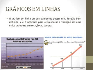 GRÁFICOS EM LINHAS
• O gráfico em linha ou de segmentos possui uma função bem
definida, ele é utilizado para representar a variação de uma
única grandeza em relação ao tempo.
 