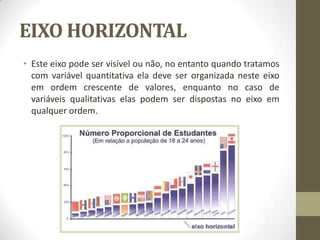 EIXO HORIZONTAL
• Este eixo pode ser visível ou não, no entanto quando tratamos
com variável quantitativa ela deve ser organizada neste eixo
em ordem crescente de valores, enquanto no caso de
variáveis qualitativas elas podem ser dispostas no eixo em
qualquer ordem.
 