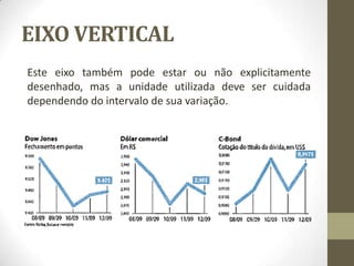 EIXO VERTICAL
Este eixo também pode estar ou não explicitamente
desenhado, mas a unidade utilizada deve ser cuidada
dependendo do intervalo de sua variação.
 
