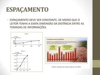 ESPAÇAMENTO
• ESPAÇAMENTO DEVE SER CONSTANTE, DE MODO QUE O
LEITOR TENHA A EXATA DIMENSÃO DA DISTÂNCIA ENTRE AS
TOMADAS DE INFORMAÇÕES.
 