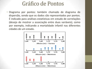 Gráfico de Pontos
• Diagrama por pontos: também chamado de diagrama de
dispersão, sendo que os dados são representados por pontos.
É indicado para análises estatísticas em estudo de correlações
(desejo de mostrar a associação entre duas variáveis), como
por exemplo, indicando a mortalidade infantil nas diferentes
cidades de um estado.
 